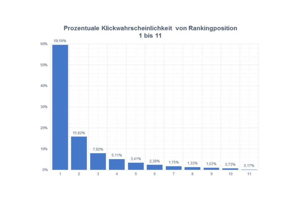 SEO Freelancer München